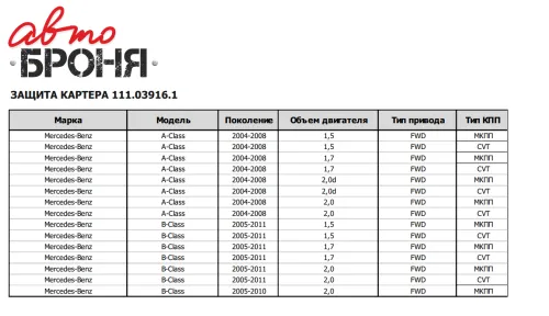 Металлическая защита двигателя и кпп Mercedes B W245 2005-2011