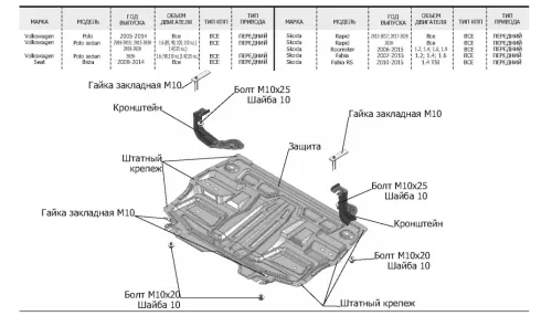 Металлическая защита двигателя и кпп Skoda Rapid 2012-2020