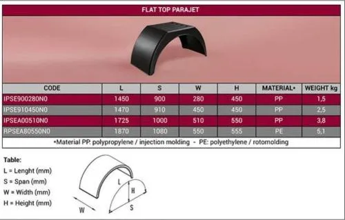 Крыло пластиковое R15/R16 Mercedes Sprinter W901-905 1996-2005